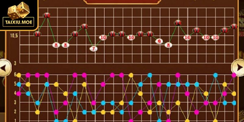 Cầu Bệt Tài Xỉu Là Gì? Phân Tích Sâu Về Chiến Lược Và Rủi Ro 1 Khám phá khái niệm và tầm quan trọng cầu bệt tài xỉu