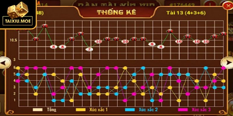 Cầu Tài Xỉu Là Gì? Phương Pháp Soi Và Lưu Ý Quan Trọng 1 Bắt đầu với khái niệm và tầm quan trọng cầu tài xỉu là gì
