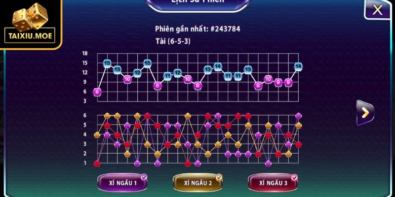 Cầu Tài Xỉu Là Gì? Phương Pháp Soi Và Lưu Ý Quan Trọng 2 Zigzag loại hình phức tạp và rất khó dự đoán