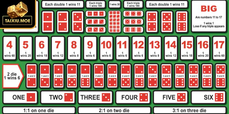 WIN79 - Sân Chơi Bom Tấn Hàng Đầu Thị Trường Game Tài Xỉu 3 Cách chơi Sicbo ăn tiền chuẩn xác trên WIN79